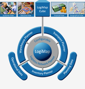 LogiMap logistics tool diagram with network, transport, storage and inventory planners