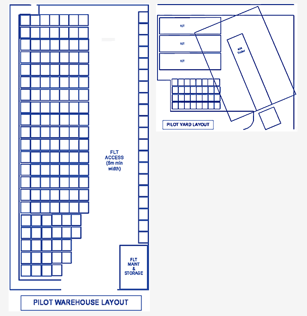 Eden Springs warehouse planning diagrams